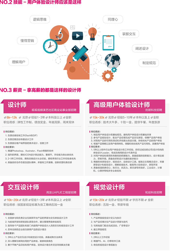 達 內(nèi)2018 UED設(shè)計 招生簡章