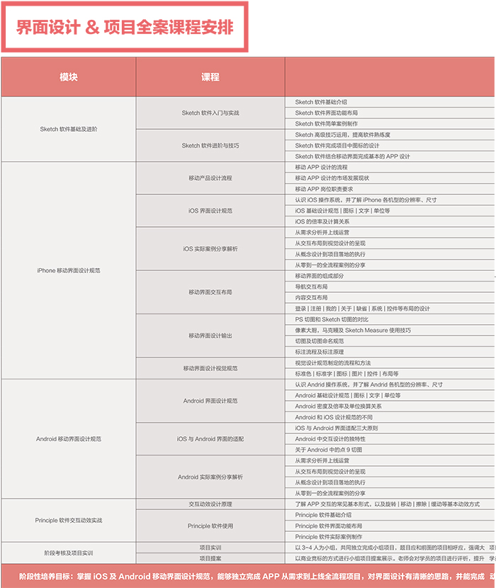 達 內(nèi)2018 UED設(shè)計 招生簡章
