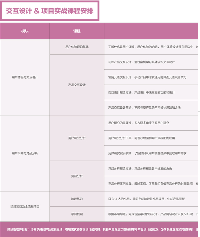 達 內(nèi)2018 UED設(shè)計 招生簡章
