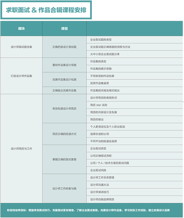 達 內(nèi)2018 UED設(shè)計 招生簡章